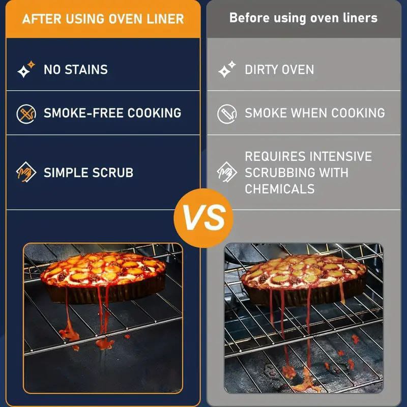 Teflon Non-Stick Oven Mat